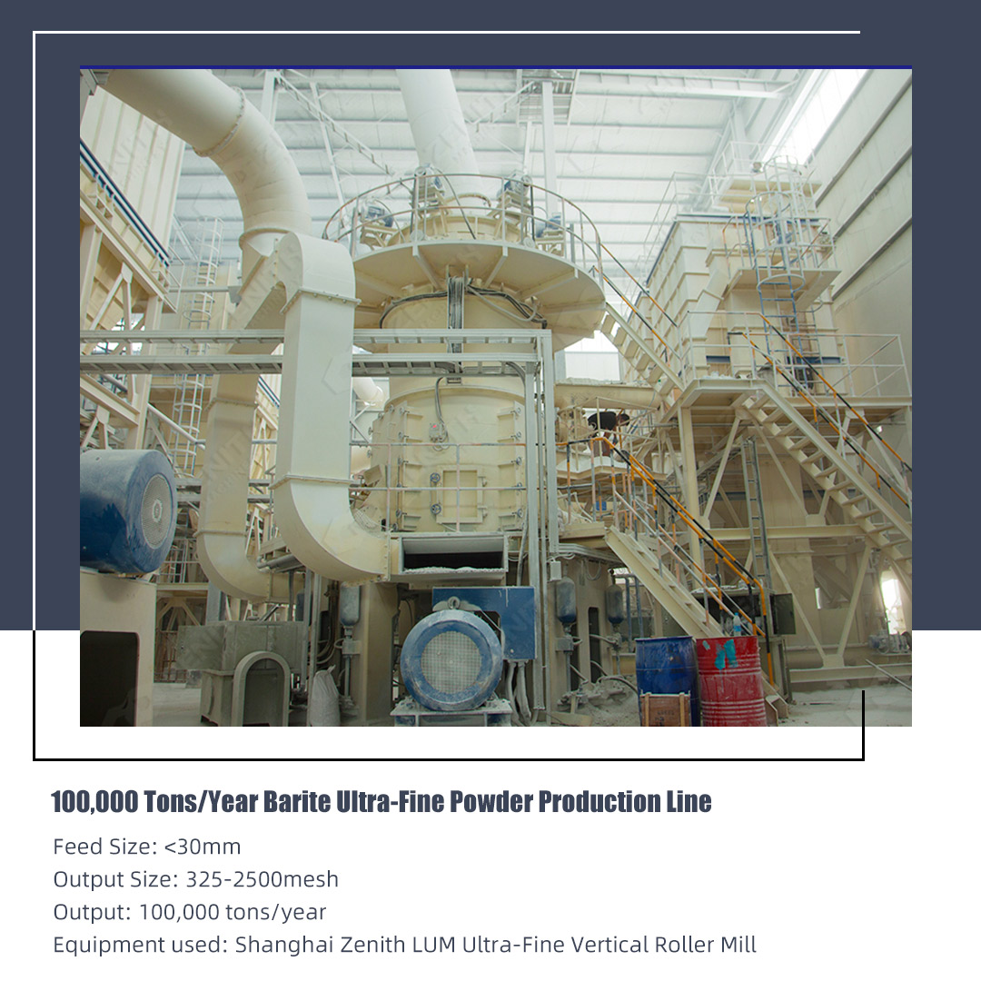 XZM800 Ultrafine Grinding Mill overview showing compact design and classifier system for 1250 mesh dolomite powder production